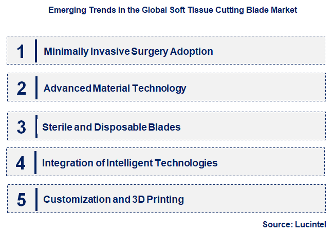 Emerging Trends in the Soft Tissue Cutting Blade Market